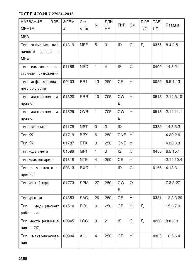 ГОСТ Р ИСО/HL 7 27931-2015, страница 2387